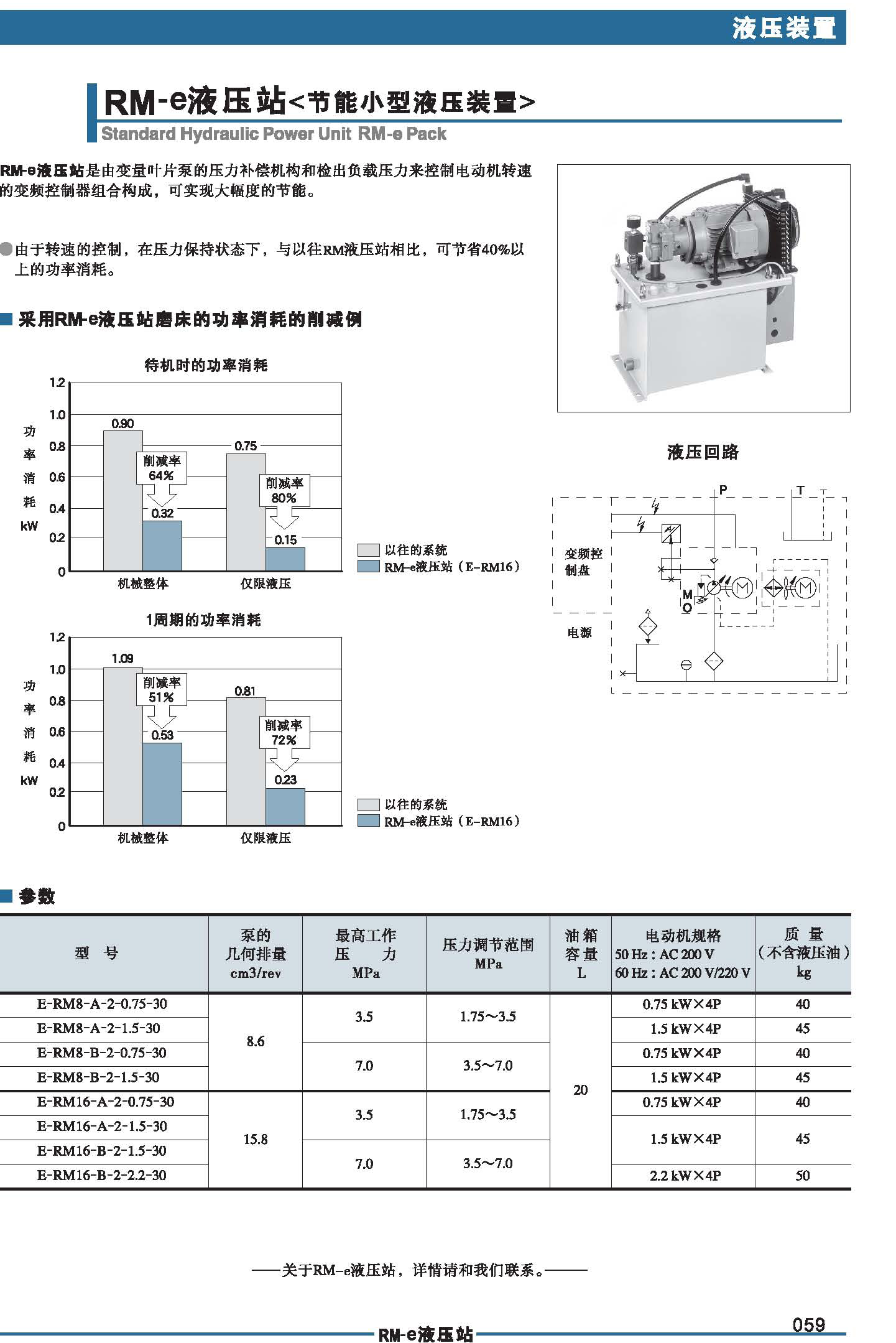 RM-e液壓站--節(jié)能小型液壓裝置