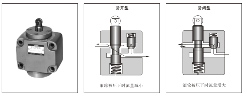 減速閥，單向減速閥