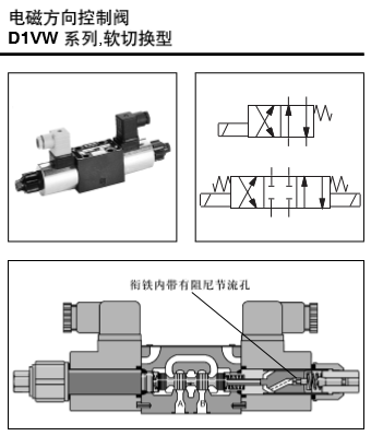 電磁方向控制閥D1VW系列，軟切換型