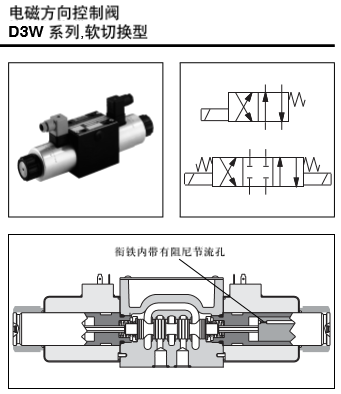 電磁方向控制閥 D3W系列，軟切換型
