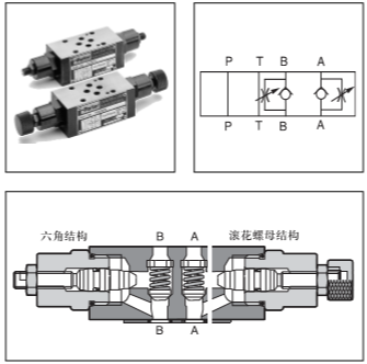 單向節(jié)流閥FM系列